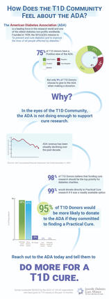American Diabetes Association Public Opinion 2023 for the Juvenile Diabetes Cure Alliance (JDCA)